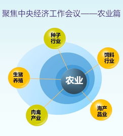 掘金中央经济工作会议投资机会 农业篇——初级农产品的战略价值与增长路径